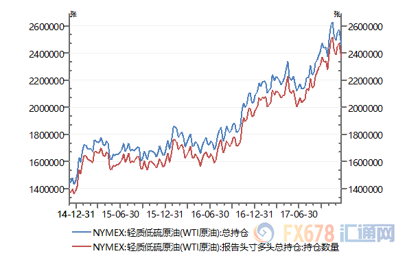 外汇期货股票比特币交易