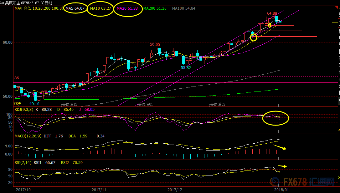 外汇期货股票比特币交易