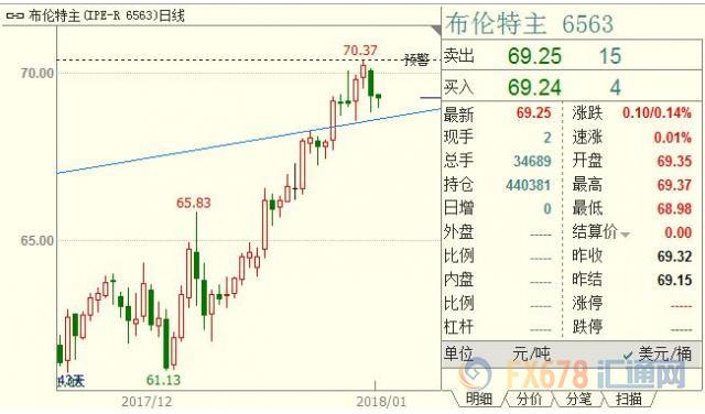 外汇期货股票比特币交易