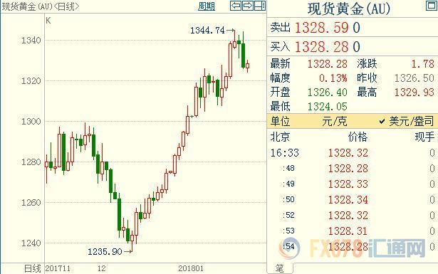外汇期货股票比特币交易