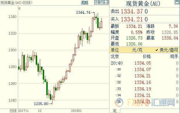 外汇期货股票比特币交易