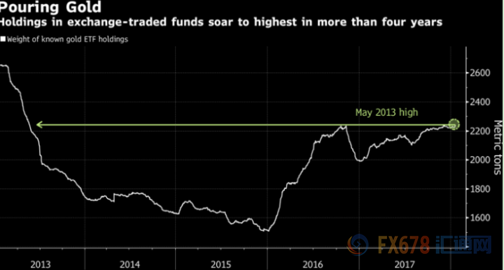 外汇期货股票比特币交易