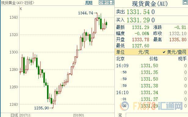 外汇期货股票比特币交易