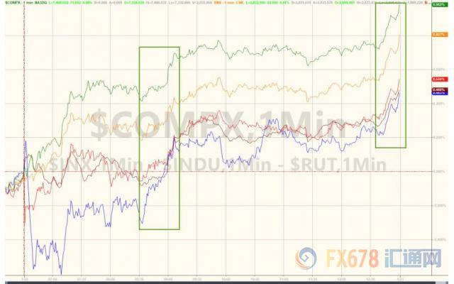 外汇期货股票比特币交易