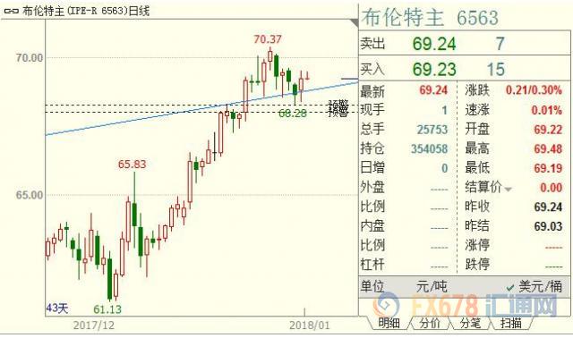 外汇期货股票比特币交易