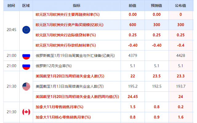 外汇期货股票比特币交易
