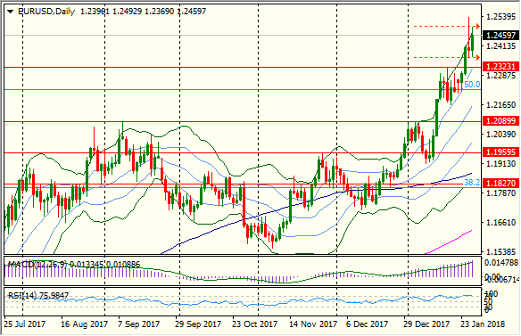 外汇期货股票比特币交易