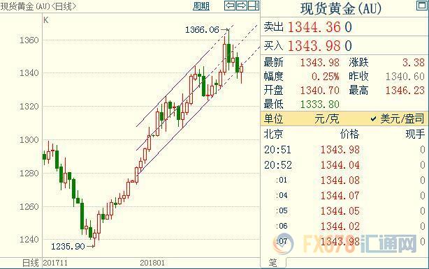 外汇期货股票比特币交易