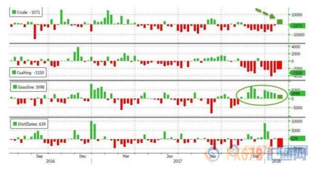外汇期货股票比特币交易