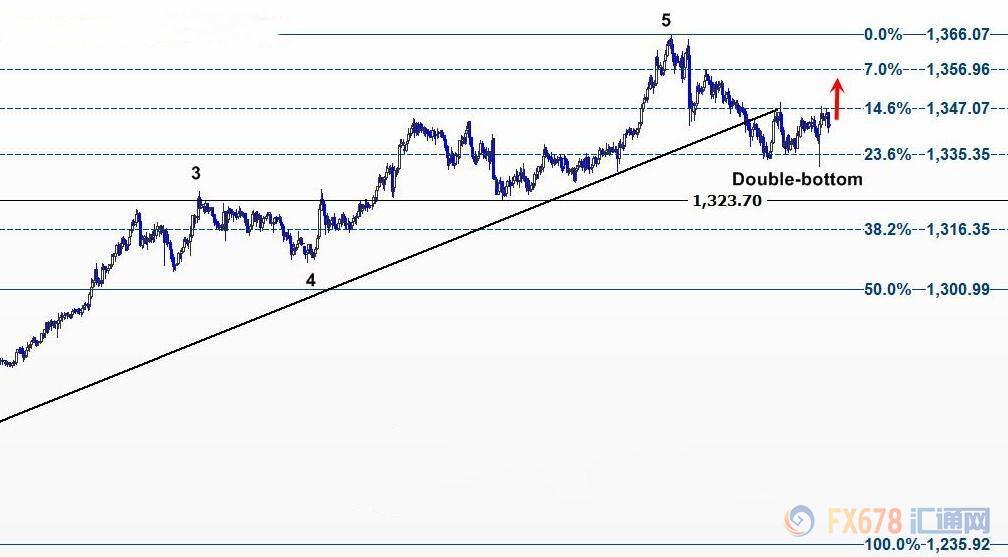 外汇期货股票比特币交易