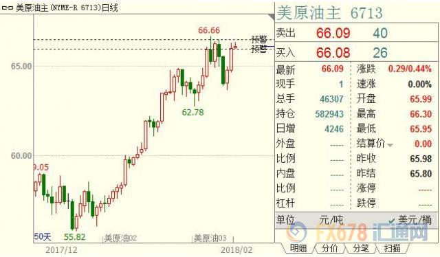 外汇期货股票比特币交易