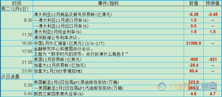 外汇期货股票比特币交易