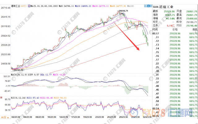 外汇期货股票比特币交易
