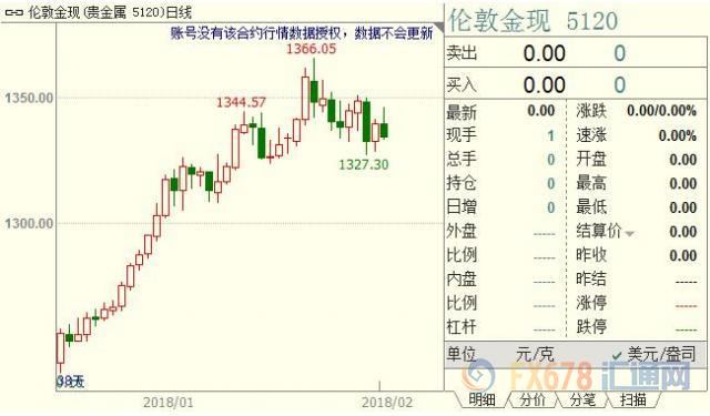 外汇期货股票比特币交易