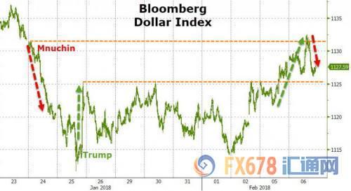 外汇期货股票比特币交易