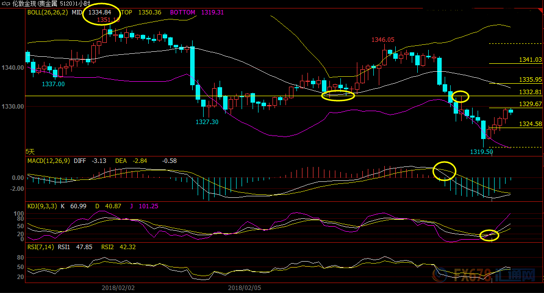 外汇期货股票比特币交易