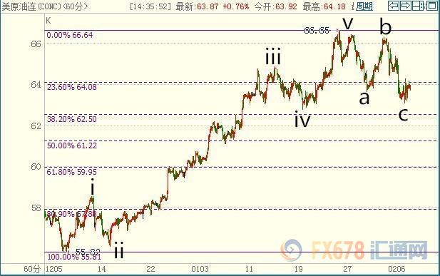 外汇期货股票比特币交易