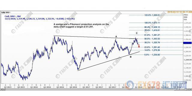 外汇期货股票比特币交易