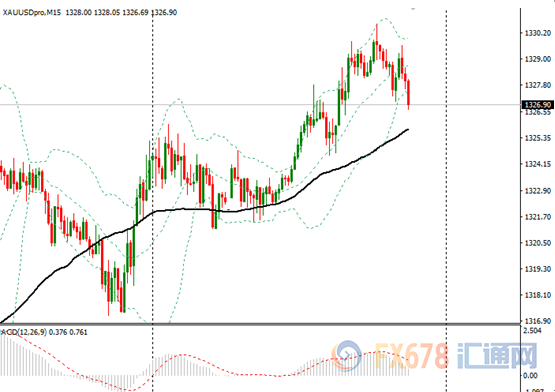 外汇期货股票比特币交易