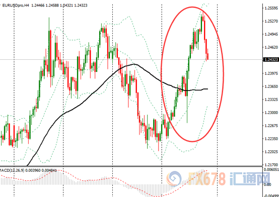 外汇期货股票比特币交易