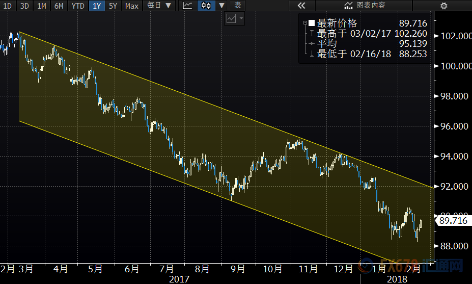 外汇期货股票比特币交易