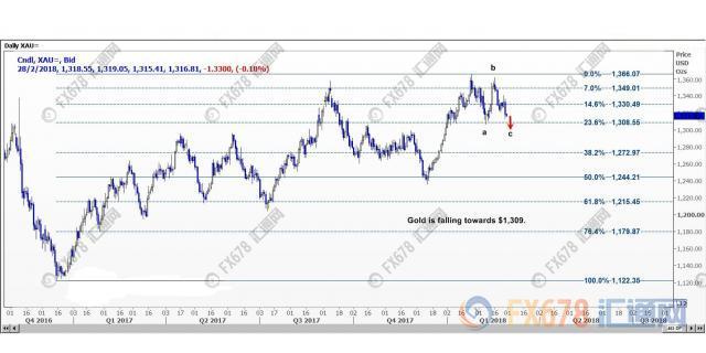外汇期货股票比特币交易