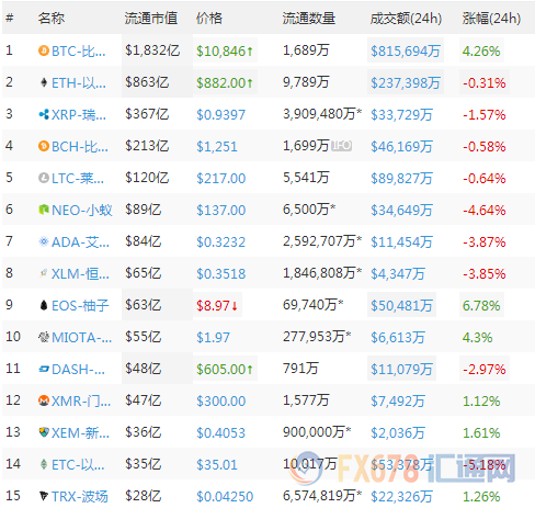 外汇期货股票比特币交易