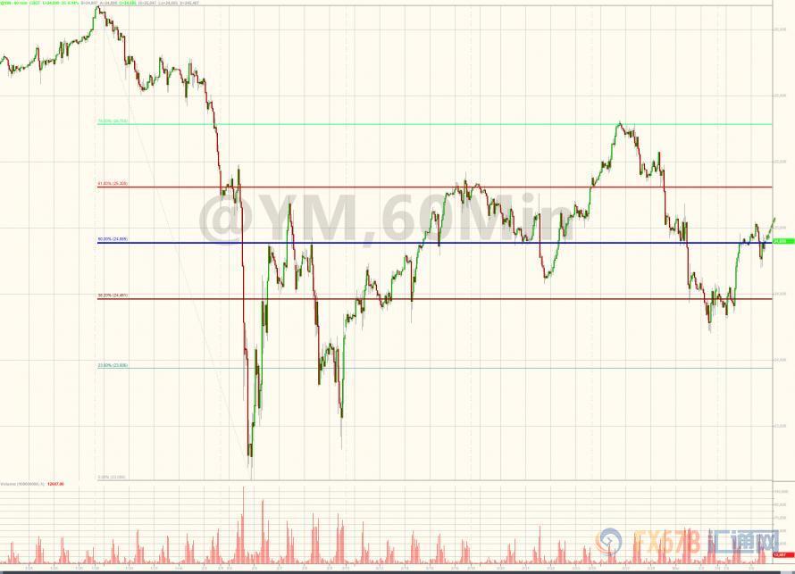 外汇期货股票比特币交易