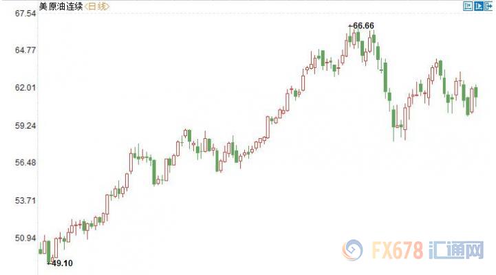 外汇期货股票比特币交易