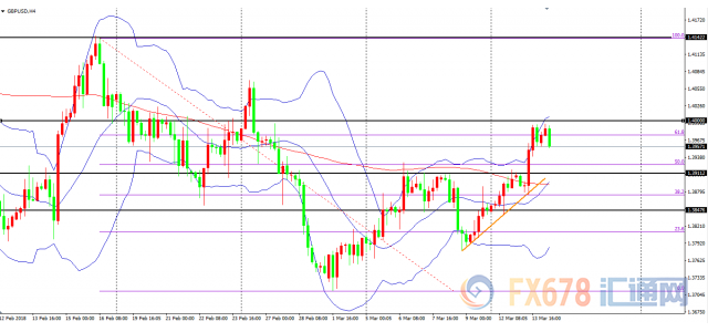 外汇期货股票比特币交易