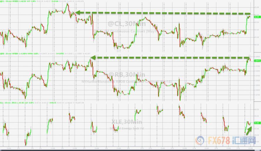 外汇期货股票比特币交易