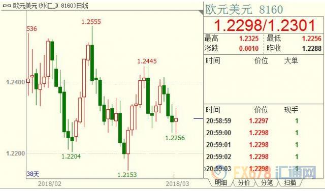 外汇期货股票比特币交易
