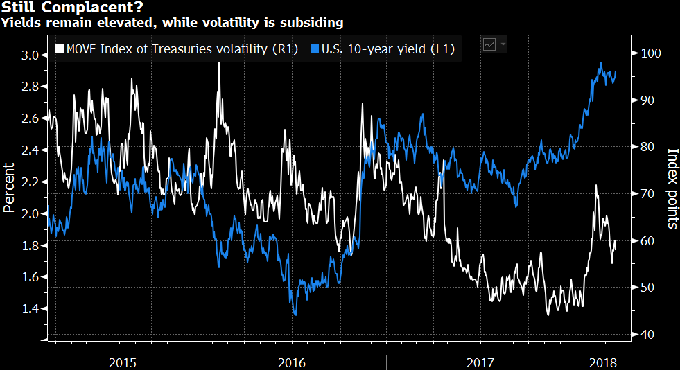 外汇期货股票比特币交易