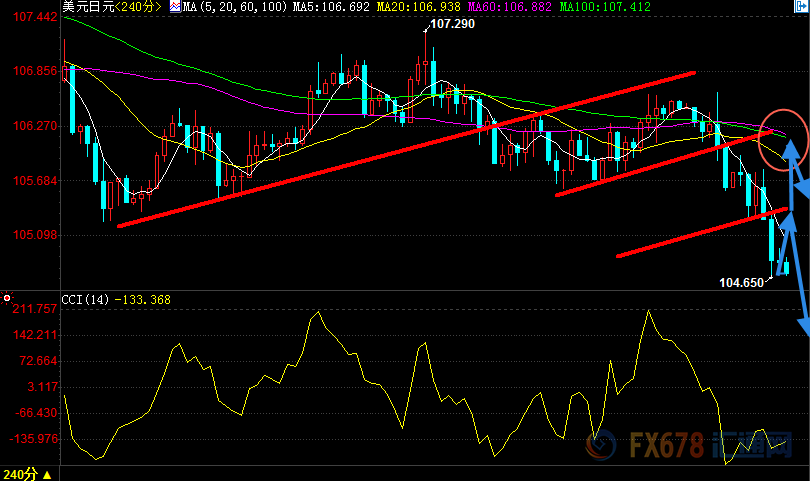 外汇期货股票比特币交易