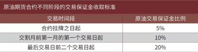 外汇期货股票比特币交易