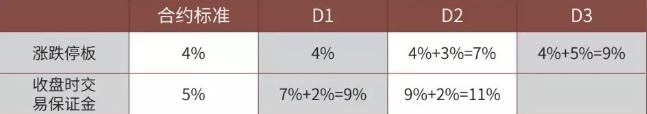 外汇期货股票比特币交易