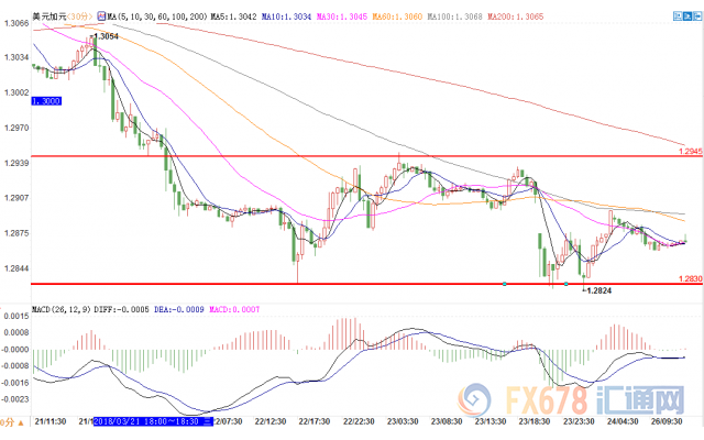 外汇期货股票比特币交易