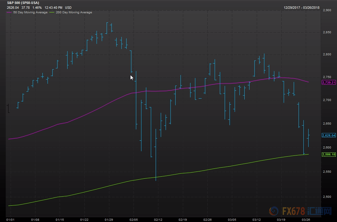 外汇期货股票比特币交易
