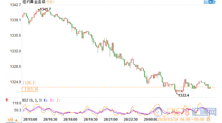 外汇期货股票比特币交易