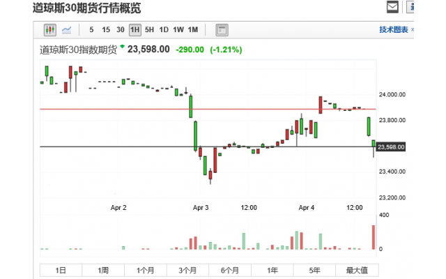 外汇期货股票比特币交易