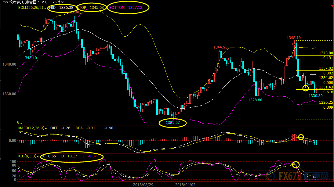 外汇期货股票比特币交易