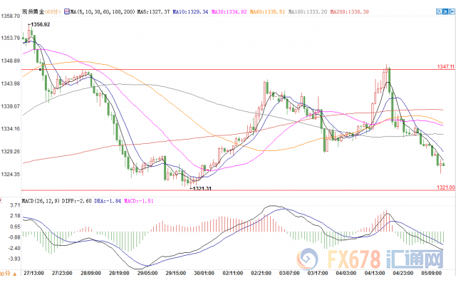 外汇期货股票比特币交易