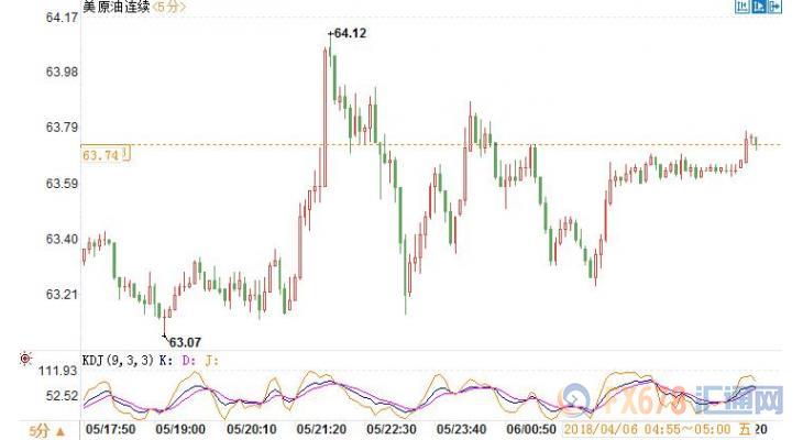 外汇期货股票比特币交易