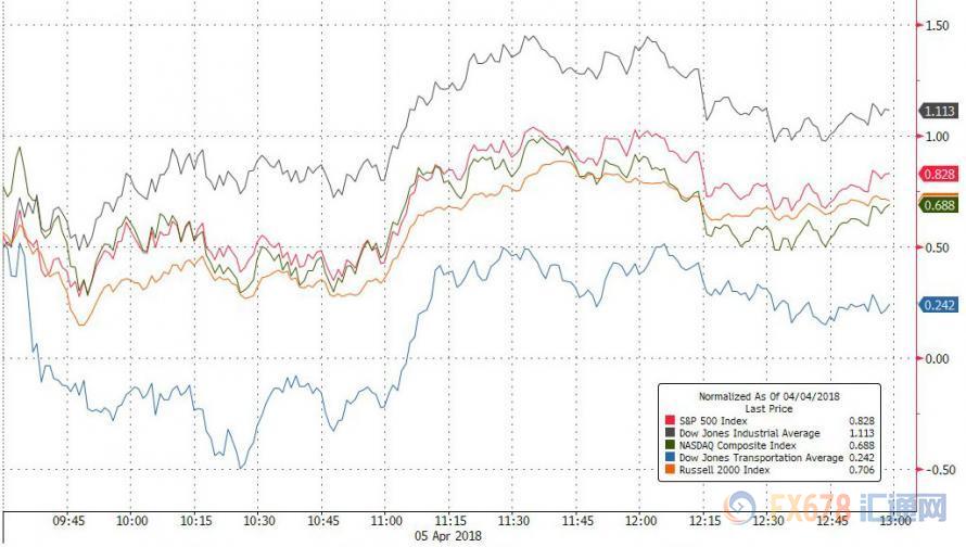 外汇期货股票比特币交易