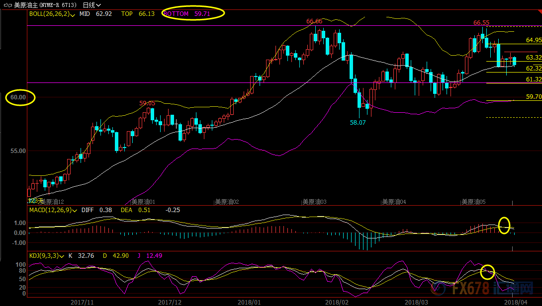 外汇期货股票比特币交易