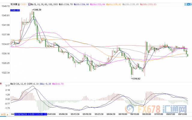 外汇期货股票比特币交易