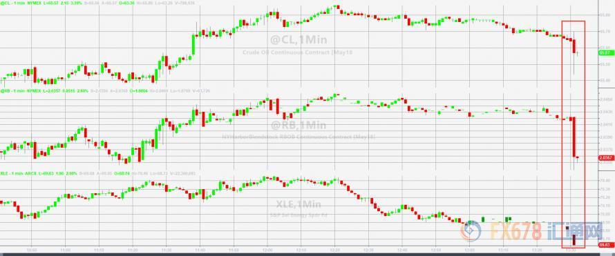 外汇期货股票比特币交易