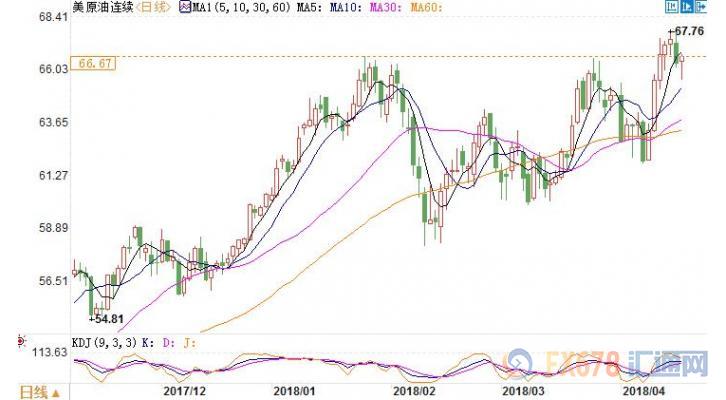 外汇期货股票比特币交易