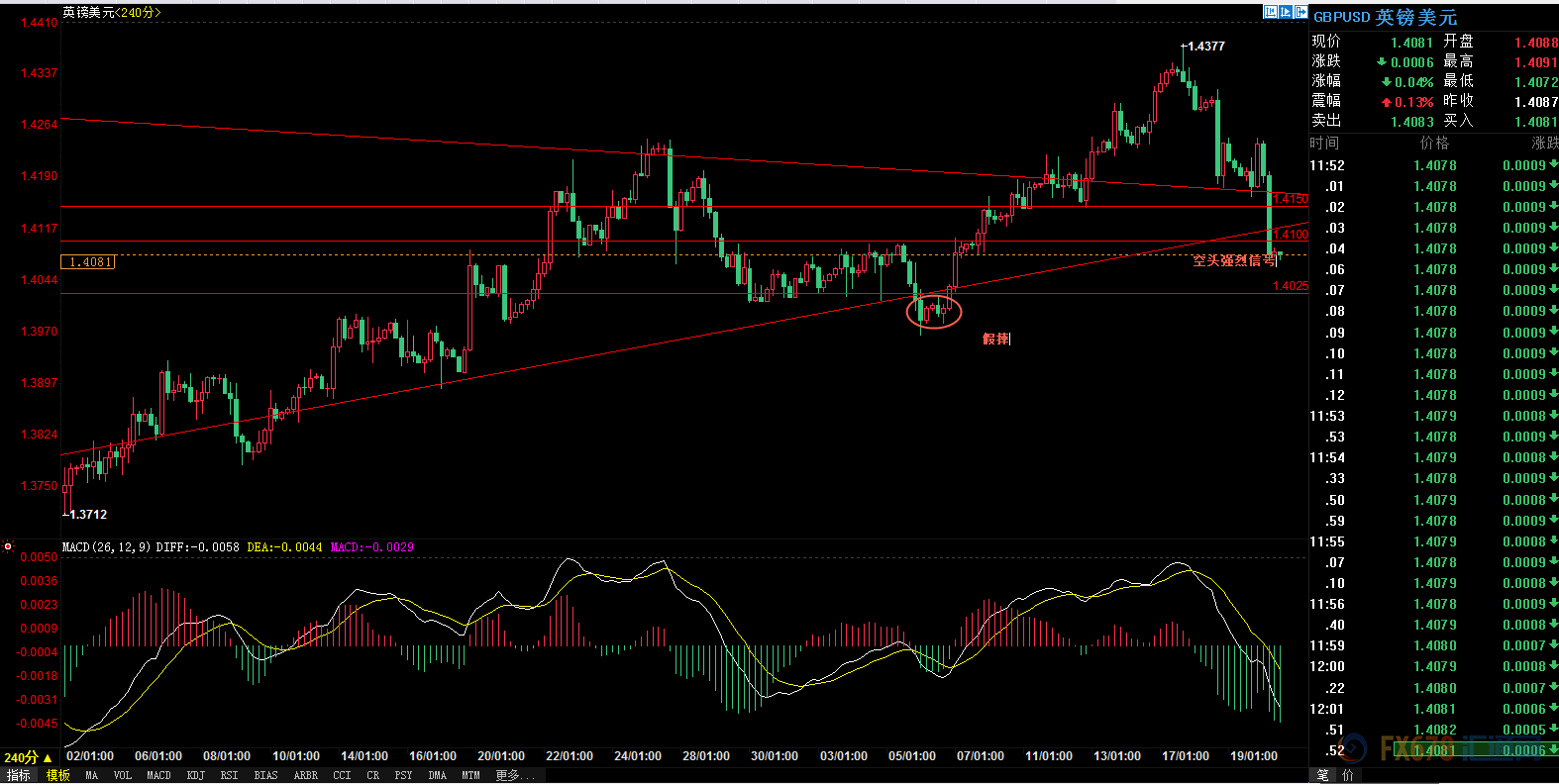 外汇期货股票比特币交易