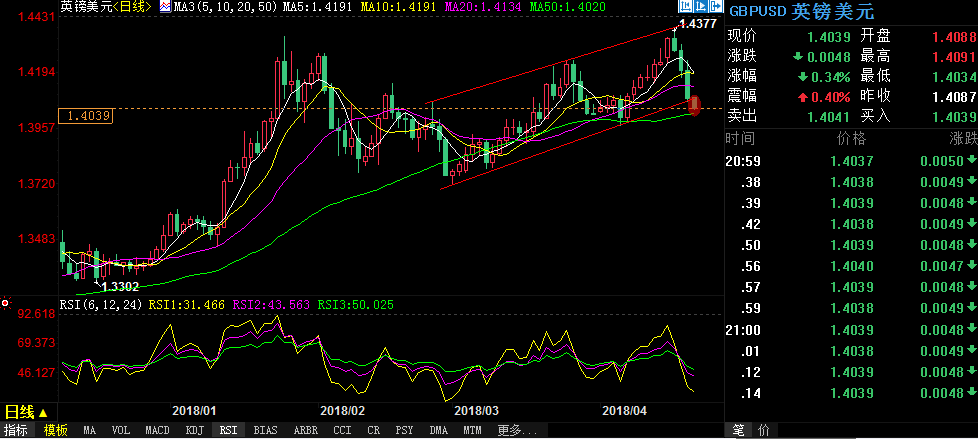 外汇期货股票比特币交易